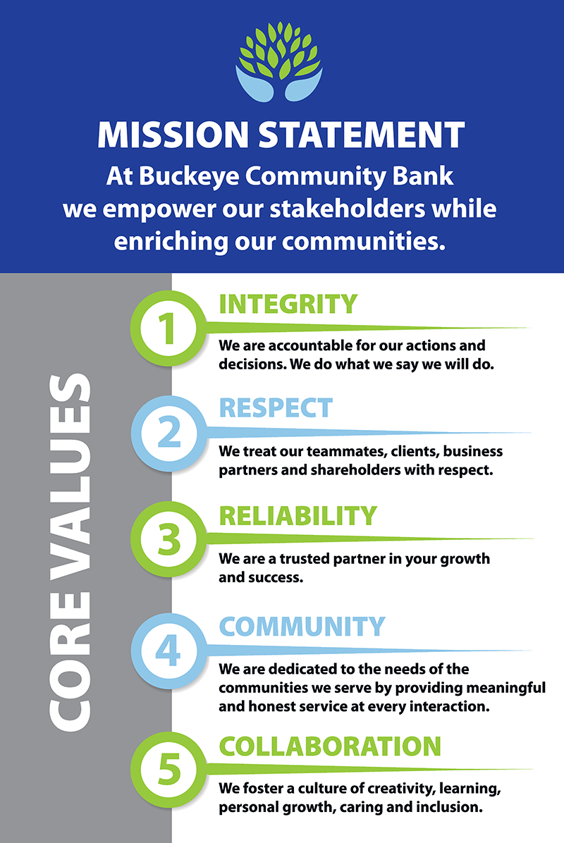 History & Overview | Buckeye Community Bank